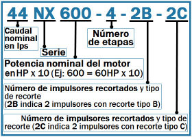 Serie NX (Hierro), Bombas Sumergibles en Monterrey