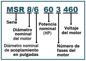 Serie X, Motores Sumergibles Rebobinables en Monterrey