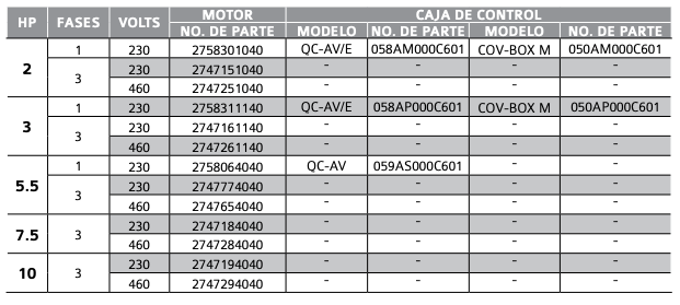 Electrobombas Sumergibles de 4” Serie TPI + Motor COVERCO en Monterrey