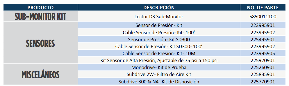 Electrónicos para Bombas  en Monterrey