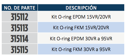 Serie VR - Kits de O-Ring en Monterrey