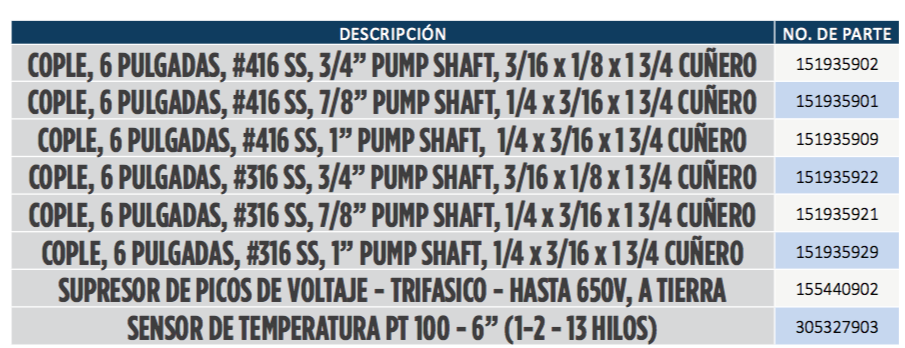 Accesorios para Motores Serie 6” Encapsulados - Trifásicos en Monterrey