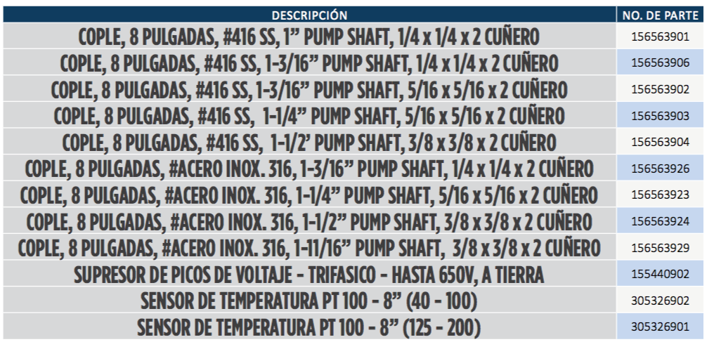 Accesorios para Motores Serie 8” Encapsulados - Trifásicos en Monterrey