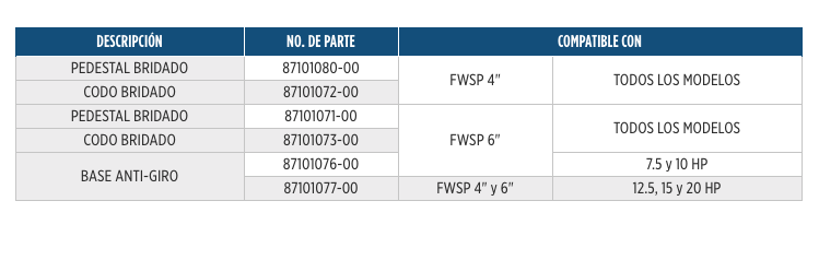 Accesorios para Serie FWSP de 4" y 6" en Monterrey