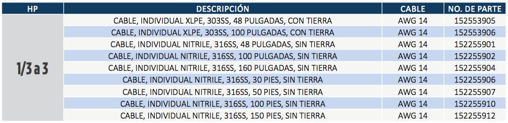Conectores (Tuerca) - Motores Sumergibles 4” de 3 Hilos en Monterrey