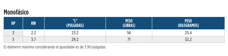 Alto Empuje en Monterrey