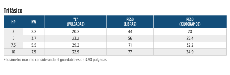 Alto Empuje en Monterrey