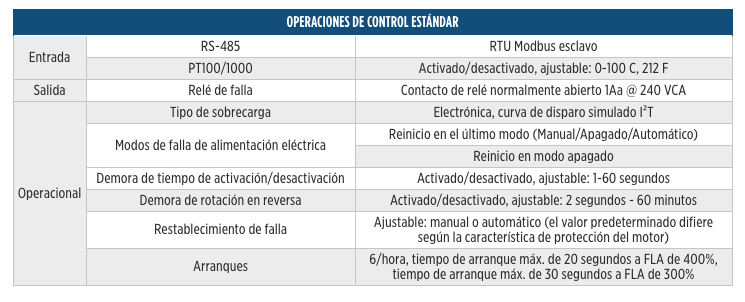 Protecciones Trifásicas SubMonitor Connect en Monterrey