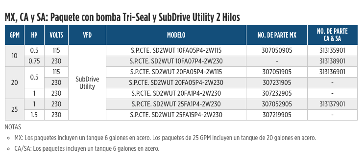 Serie SubDrive QuickPAK Utility en Monterrey