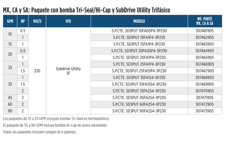Serie SubDrive QuickPAK Utility en Monterrey