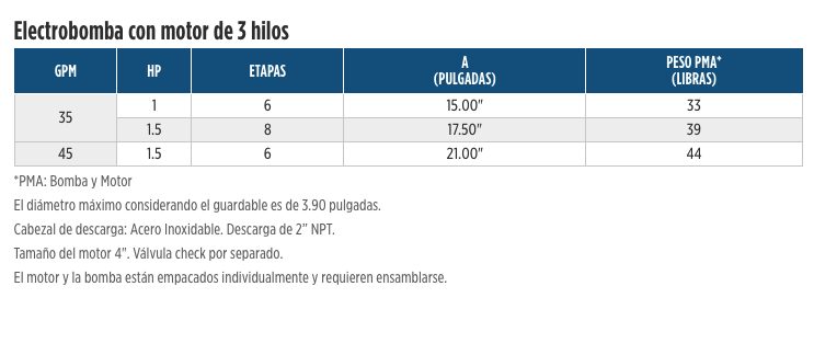 Serie Tri-Seal High Capacity 4" en Monterrey