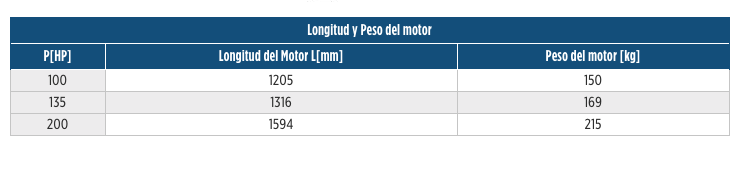 Sistema de bombeo alta eficiencia de 8" en Monterrey