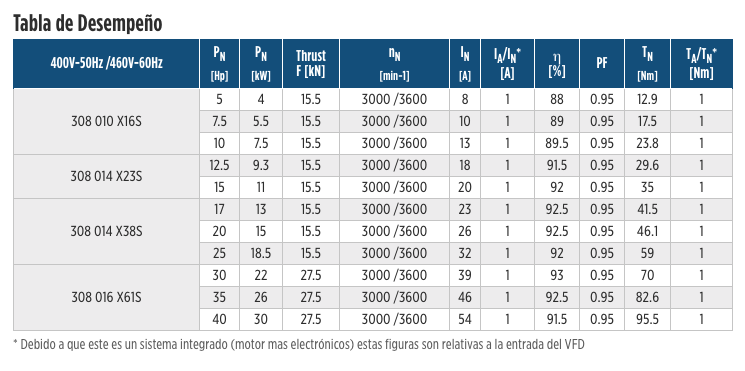 Sistema de bombeo alta eficiencia solares de 6" en Monterrey