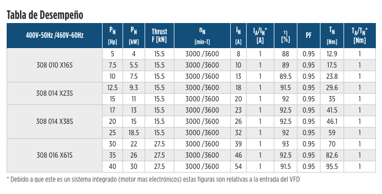 Sistema de bombeo alta eficiencia solares de 8" en Monterrey