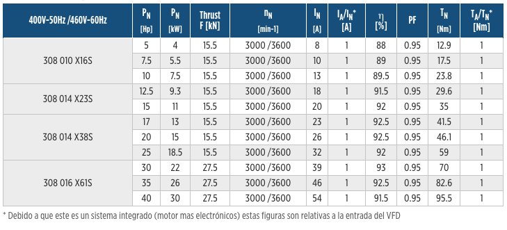 Sistemas de Alta Eficiencia solares, Sistema 6" en Monterrey