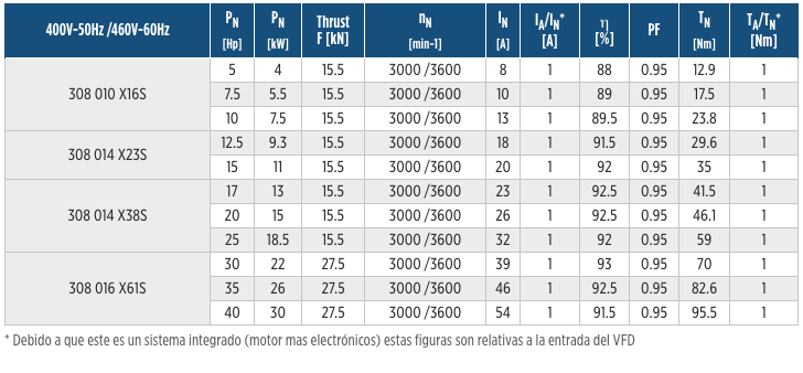 Sistemas de Alta Eficiencia Solares, Sistema 8" en Monterrey