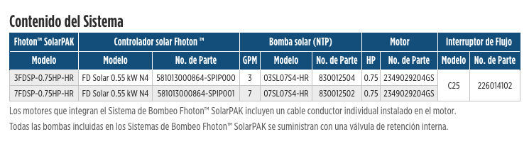 Fhoton™ HR SolarPAK en Monterrey