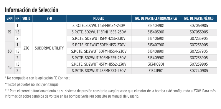 Sistemas de Superficie en Paquete SubDrive Utility en Monterrey
