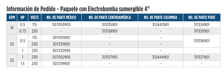 Sistemas Sumergibles en Paquete SubDrive Utility en Monterrey