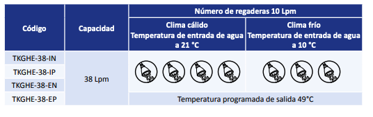 Calentador de Agua sin Tanque uso Exterior (38 lpm / Gas LP), Ultra Alta Eficiencia - Ultra Baja Emisión NOx en Monterrey