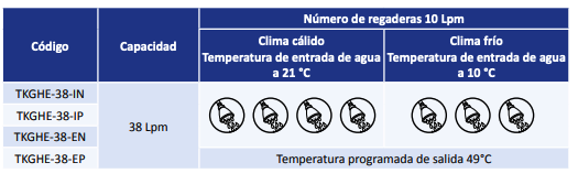 Calentador de Agua sin Tanque uso Interior (38 lpm / Gas LP), Ultra Alta Eficiencia - Ultra Baja Emisión NOx en Monterrey