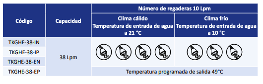 Calentador de Agua sin Tanque uso Exterior (38 lpm / Gas Natural), Ultra Alta Eficiencia - Ultra Baja Emisión NOx en Monterrey