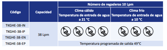 Calentador de Agua sin Tanque uso Interior (38 lpm / Gas Natural), Ultra Alta Eficiencia - Ultra Baja Emisión NOx en Monterrey