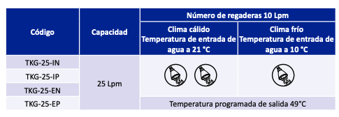 Calentador de Agua sin Tanque (25 lpm / Gas Natural), Alta Eficiencia-Baja Emisión NOx en Monterrey